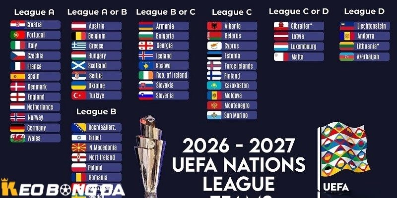 Tin tức Chung kết Nations League 2026 – Cập nhật mới nhất từ Kèo Bóng Đá