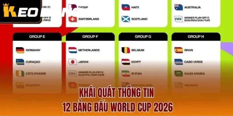 Khái quát thông tin 12 bảng đấu World Cup 2026